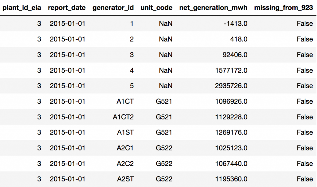 Barry generators 2015