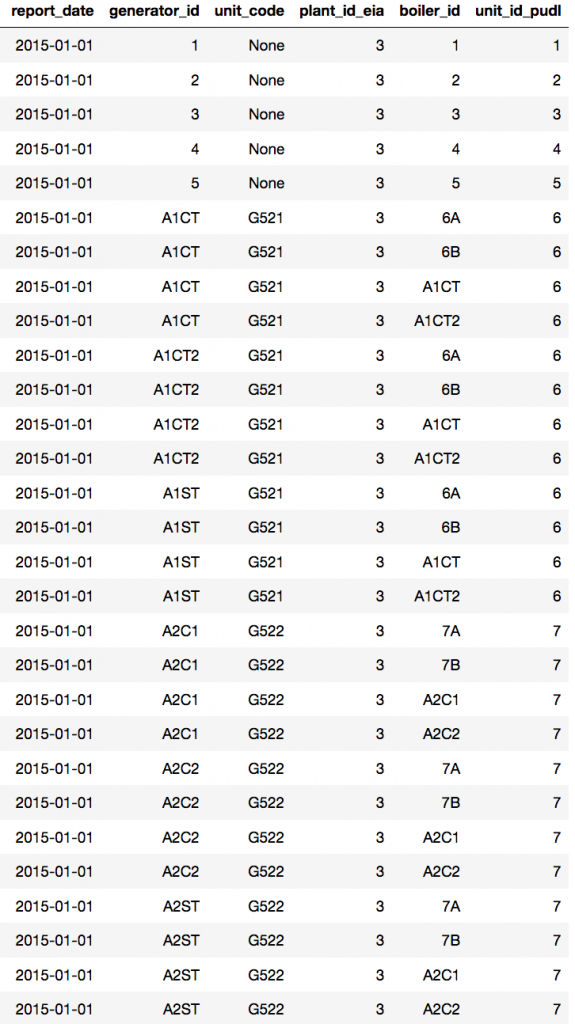 Based on the network connections, each Barry unit was assigned a unit id.